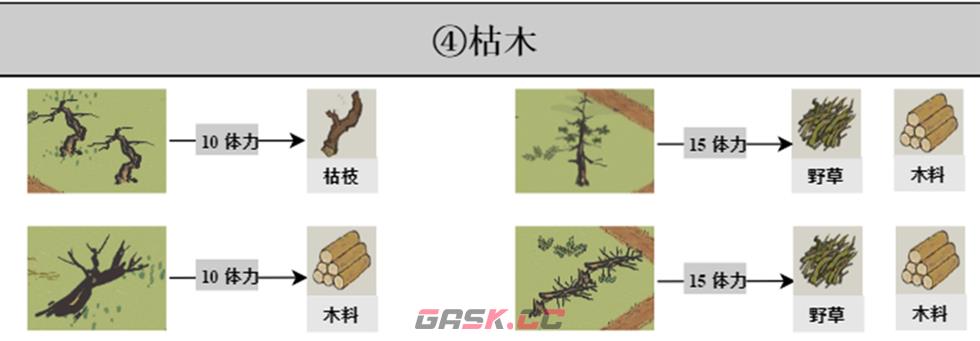 《江南百景图》探险掉落材料大全-第5张-手游攻略-GASK