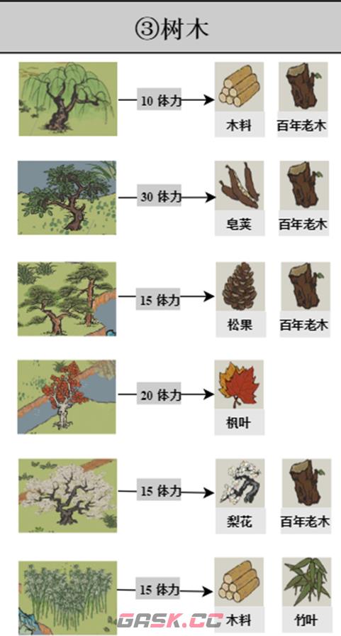 《江南百景图》探险掉落材料大全-第4张-手游攻略-GASK