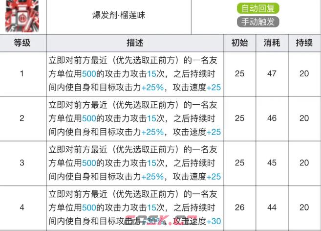 《明日方舟》阿专精材料效果表-第6张-手游攻略-GASK