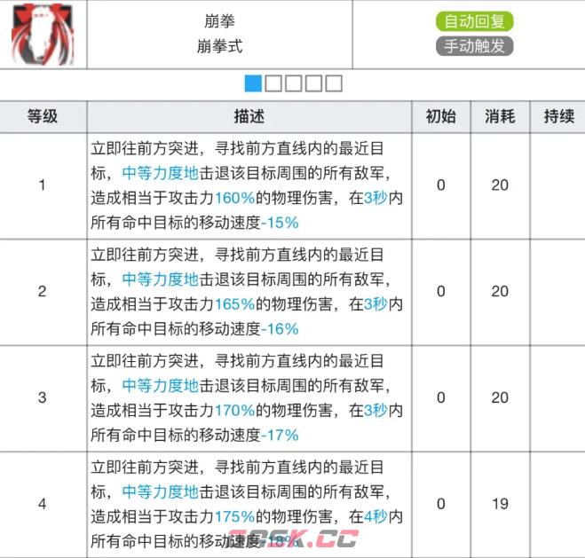 《明日方舟》食铁兽专精材料效果表-第5张-手游攻略-GASK