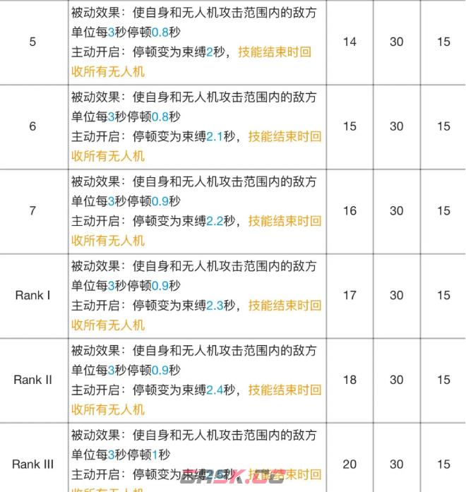 《明日方舟》麦哲伦专精材料效果表-第4张-手游攻略-GASK