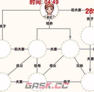 《爆梗找茬王》家庭关系通关攻略-第2张-手游攻略-GASK