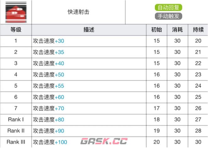 《明日方舟》阿专精材料效果表-第3张-手游攻略-GASK