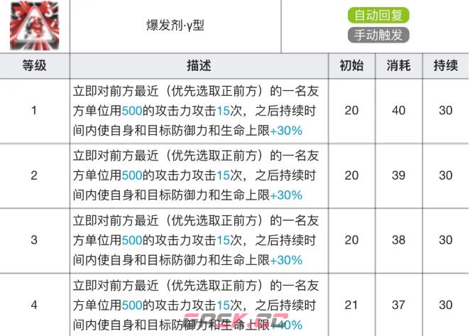 《明日方舟》阿专精材料效果表-第4张-手游攻略-GASK