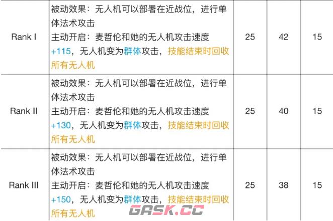 《明日方舟》麦哲伦专精材料效果表-第7张-手游攻略-GASK