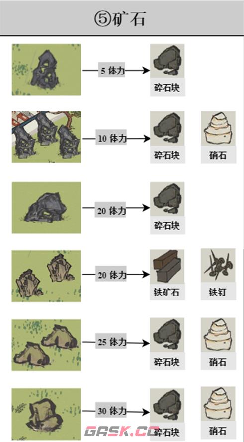 《江南百景图》探险掉落材料大全-第6张-手游攻略-GASK