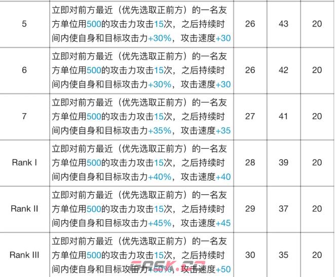 《明日方舟》阿专精材料效果表-第7张-手游攻略-GASK