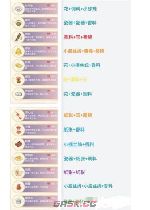 《盛世芳华》甄嬛传礼物合成攻略大全-第3张-手游攻略-GASK