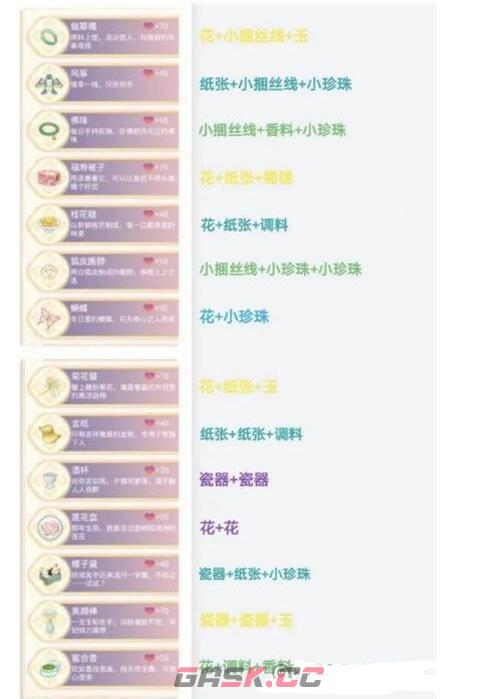 《盛世芳华》甄嬛传礼物合成攻略大全-第2张-手游攻略-GASK
