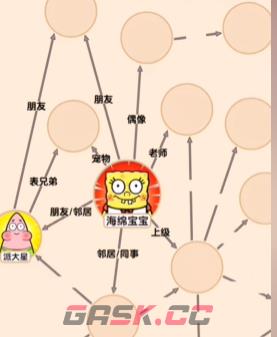 《文字找茬大师》海绵关系图通关攻略-第2张-手游攻略-GASK