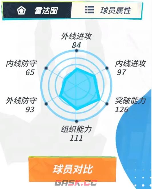 《全明星街球派对》威斯布鲁克介绍一览-第3张-手游攻略-GASK