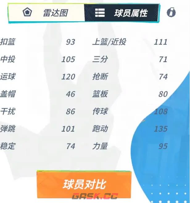 《全明星街球派对》威斯布鲁克介绍一览-第4张-手游攻略-GASK