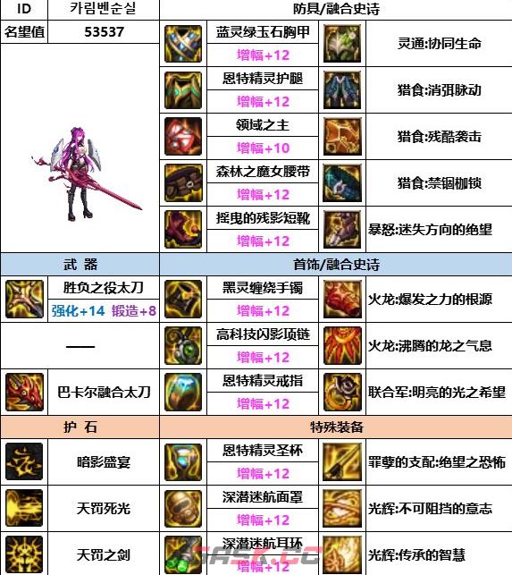 《dnf》神界版本暗帝装备选择推荐-第6张-手游攻略-GASK