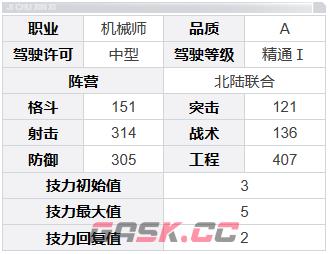 《钢岚》加雷斯角色介绍一览-第6张-手游攻略-GASK