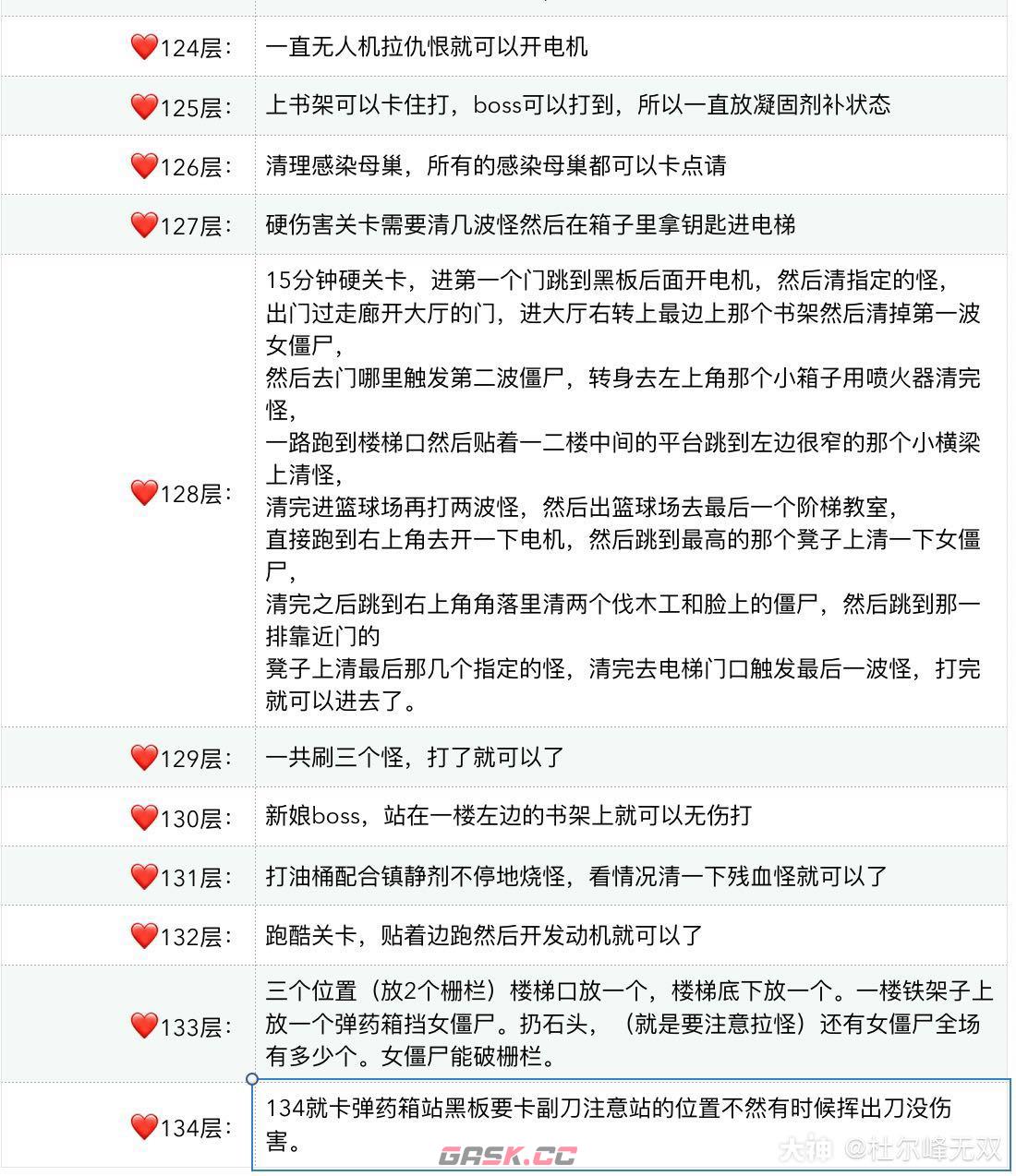 《明日之后》辐射高校第四赛季通关攻略-第10张-手游攻略-GASK