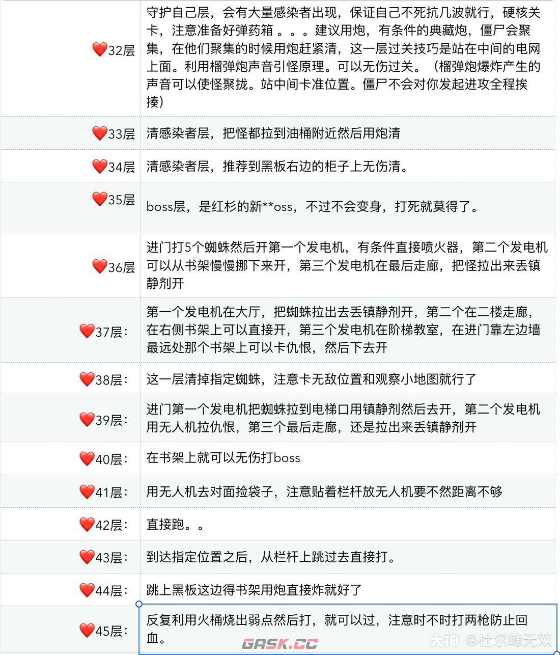 《明日之后》辐射高校第四赛季通关攻略-第3张-手游攻略-GASK