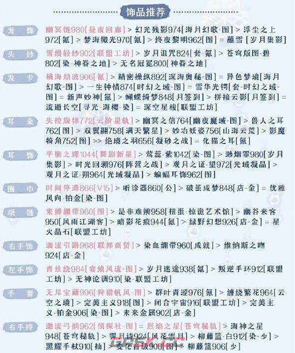 《奇迹暖暖》被操控的木偶搭配攻略-第3张-手游攻略-GASK