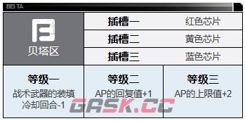 《钢岚》克洛伊角色介绍一览-第3张-手游攻略-GASK