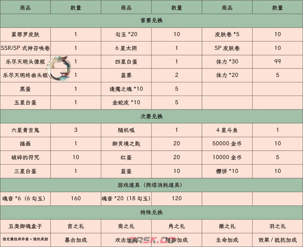 《阴阳师》雅乐之邦兑换攻略-第2张-手游攻略-GASK