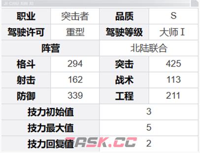 《钢岚》威廉角色介绍一览-第6张-手游攻略-GASK