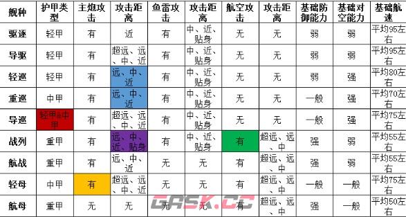 《深渊地平线》战舰类型特点介绍-第2张-手游攻略-GASK