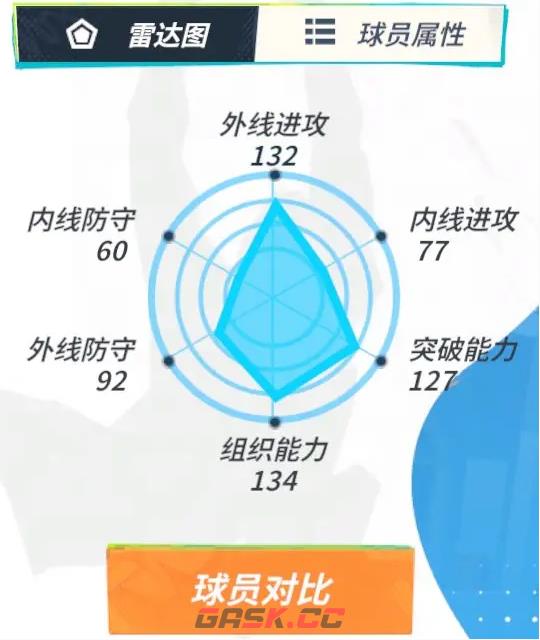《全明星街球派对》哈登介绍一览-第3张-手游攻略-GASK