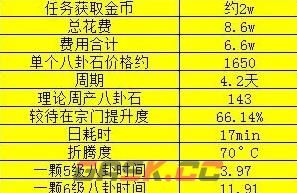 《这就是江湖》八卦石获取方法介绍-第3张-手游攻略-GASK