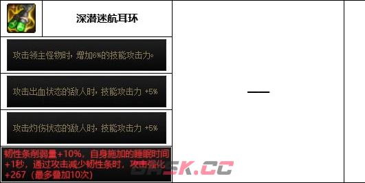 《dnf》神界版本次元行者装备选择推荐-第7张-手游攻略-GASK