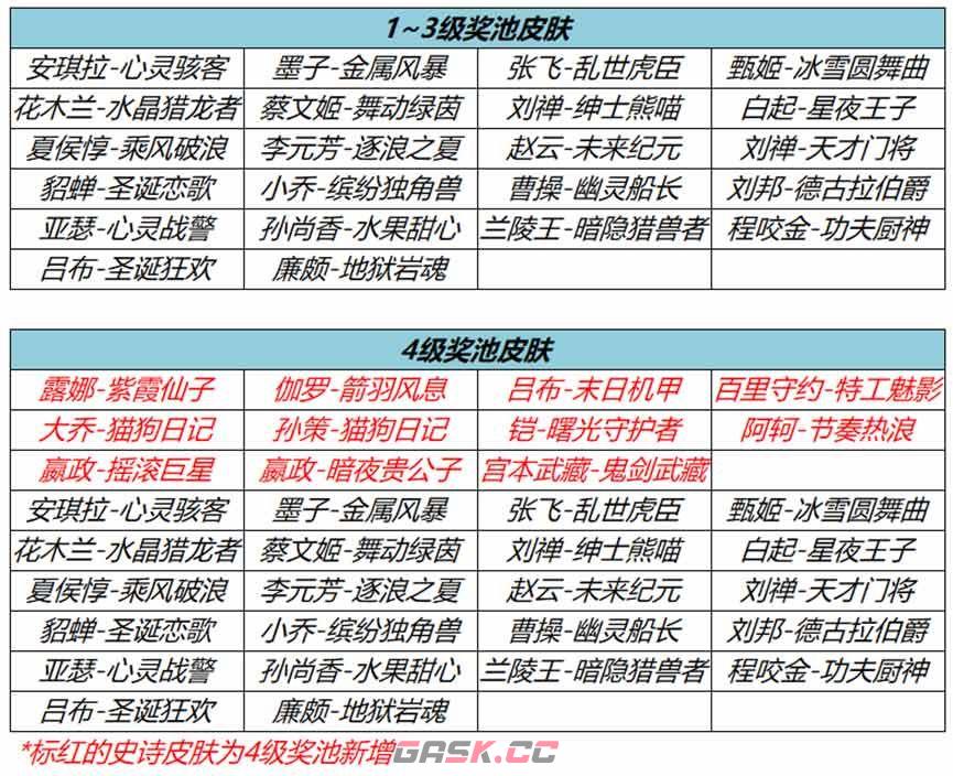 《王者荣耀》流光耀时史诗皮肤汇总-第2张-手游攻略-GASK