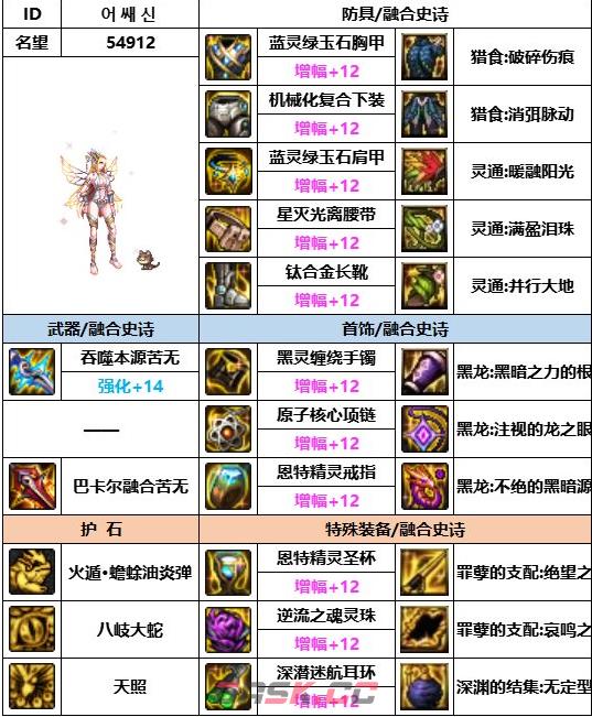 《dnf》神界版本忍者装备选择推荐-第4张-手游攻略-GASK