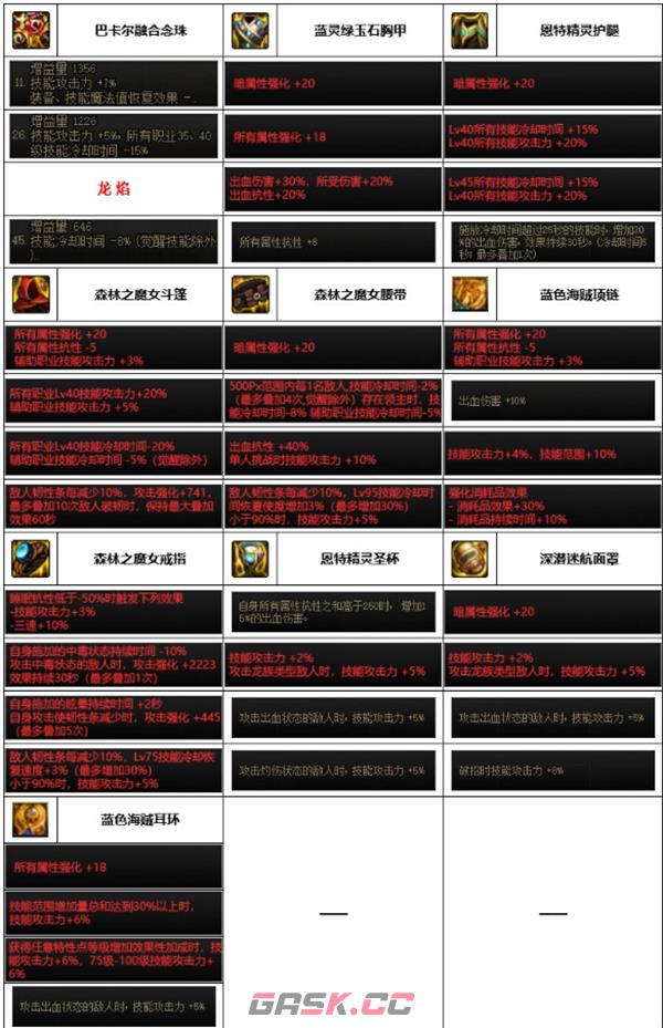 《dnf》神界版本巫女装备选择推荐-第3张-手游攻略-GASK