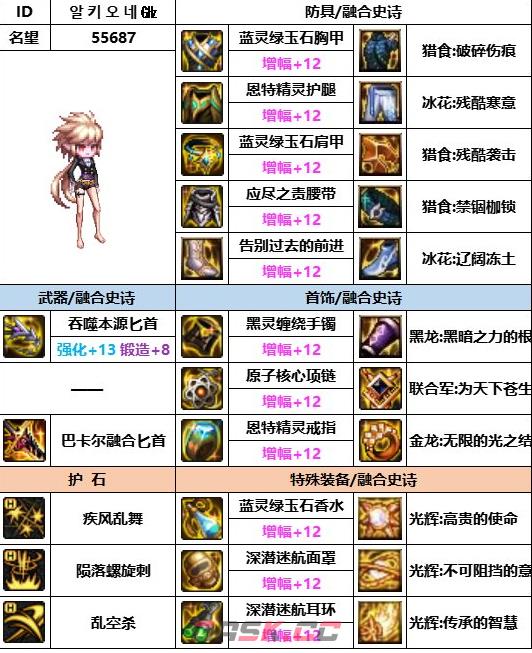 《dnf》神界版本刺客装备选择推荐-第4张-手游攻略-GASK