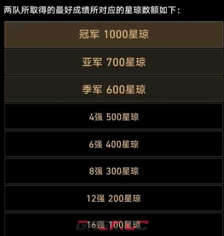 《崩坏：星穹铁道》Ti12结算奖励一览-第3张-手游攻略-GASK