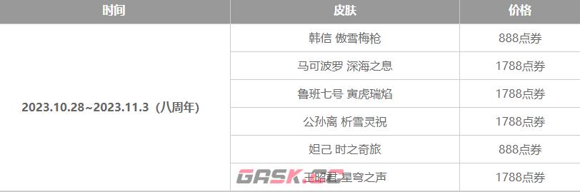 《王者荣耀》皮肤返场时间表分享2023-第4张-手游攻略-GASK