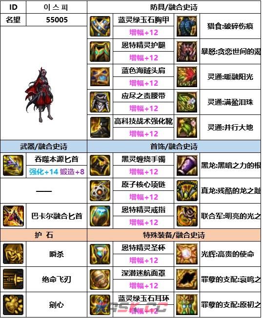 《dnf》神界版本鹦鹉装备选择推荐-第2张-手游攻略-GASK