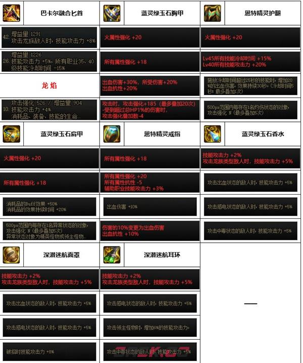 《dnf》神界版本刺客装备选择推荐-第5张-手游攻略-GASK