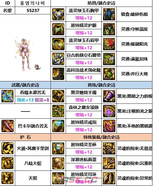 《dnf》神界版本忍者装备选择推荐-第2张-手游攻略-GASK
