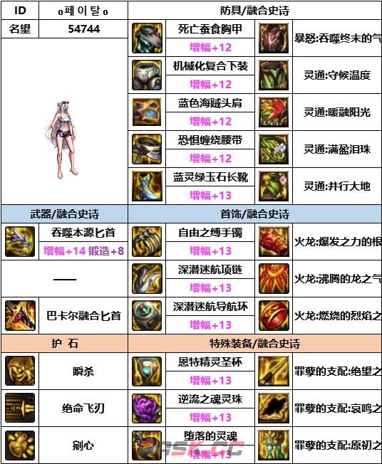 《dnf》神界版本鹦鹉装备选择推荐-第4张-手游攻略-GASK