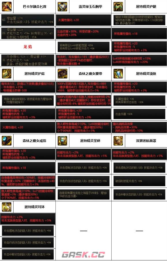 《dnf》神界版本刺客装备选择推荐-第3张-手游攻略-GASK