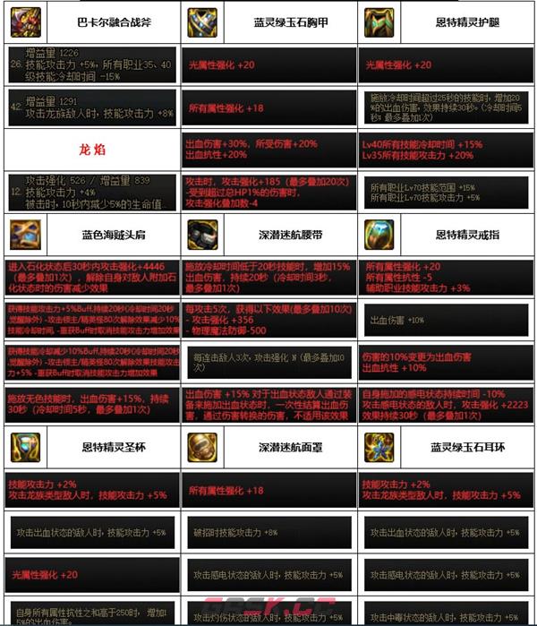 《dnf》神界版本驱魔装备选择推荐-第3张-手游攻略-GASK