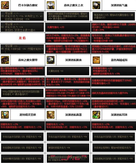 《dnf》神界版本元素装备选择推荐-第3张-手游攻略-GASK