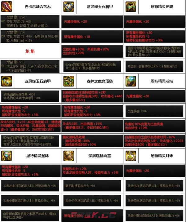 《dnf》神界版本忍者装备选择推荐-第3张-手游攻略-GASK