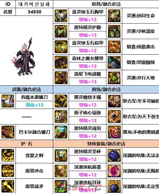 《dnf》神界版本四姨装备选择推荐-第2张-手游攻略-GASK