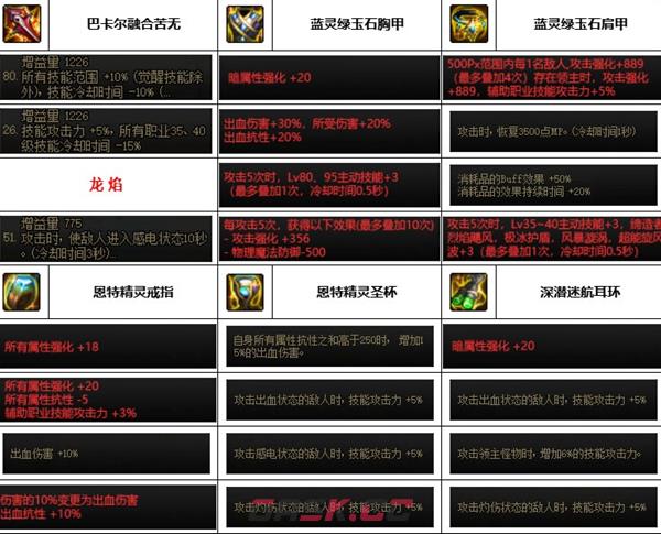 《dnf》神界版本忍者装备选择推荐-第5张-手游攻略-GASK