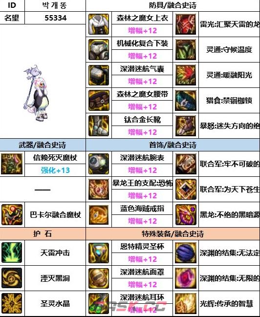 《dnf》神界版本元素装备选择推荐-第2张-手游攻略-GASK