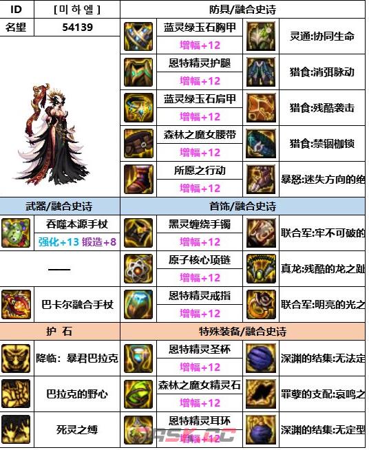 《dnf》神界版本死灵装备选择推荐-第2张-手游攻略-GASK