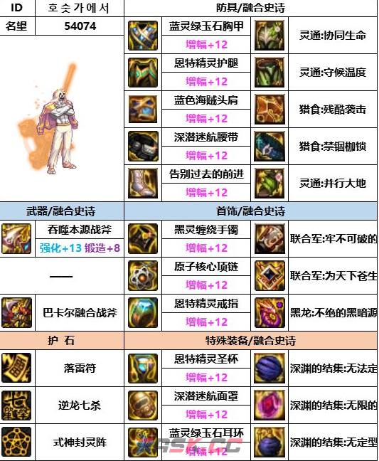 《dnf》神界版本驱魔装备选择推荐-第2张-手游攻略-GASK