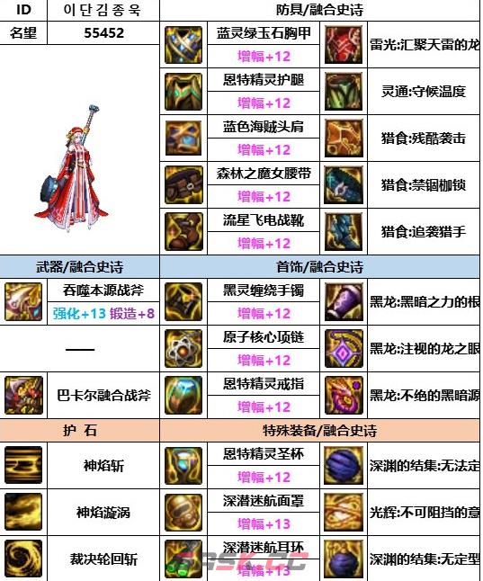 《dnf》神界版本异端审判者装备选择推荐-第2张-手游攻略-GASK