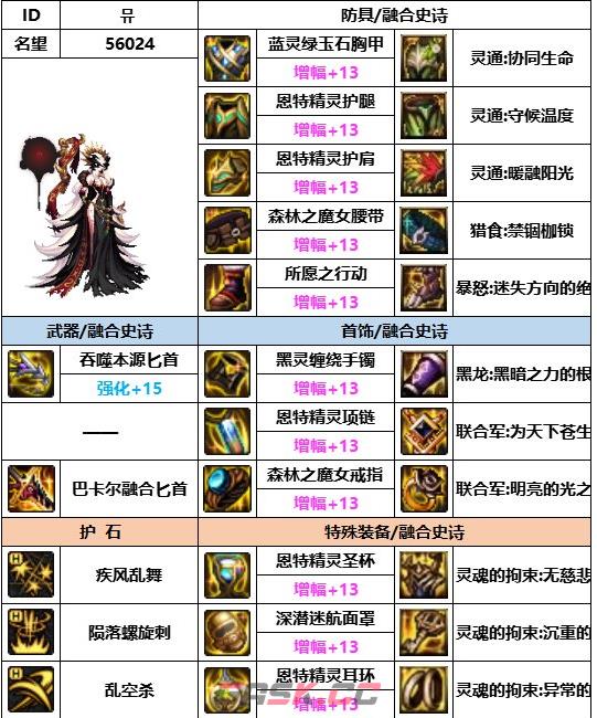 《dnf》神界版本刺客装备选择推荐-第2张-手游攻略-GASK