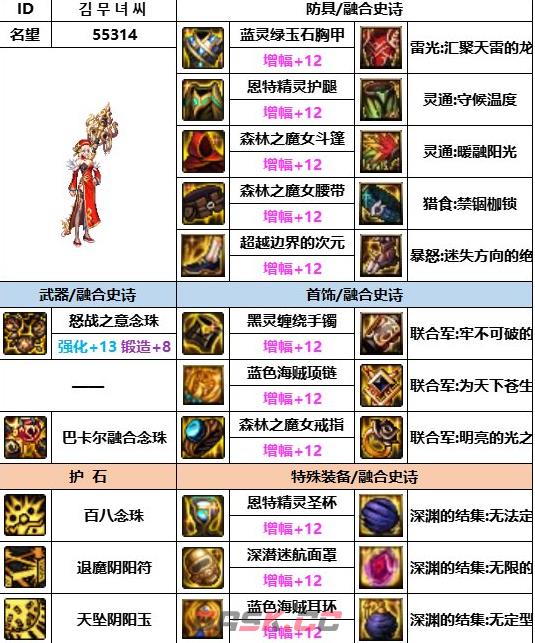 《dnf》神界版本巫女装备选择推荐-第2张-手游攻略-GASK